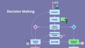 Decision Making Diagram