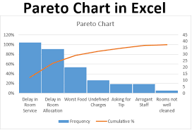 Pareto Analysis