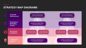 Strategy Map