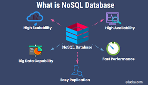 Hadoop/NoSQL