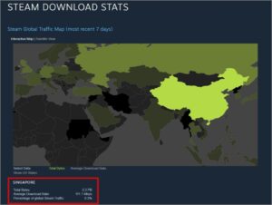 Switch to a Better Steam Server