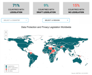 Compliance and Legal Risks 