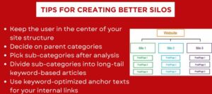 How to Implement Silos On Your WordPress Website