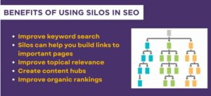 What are the benefits of using Silos